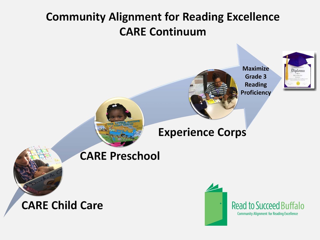 Programs read to succeed